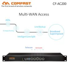 COMFAST CF AC200 Core ac шлюз маршрутизатор с несколькими портами