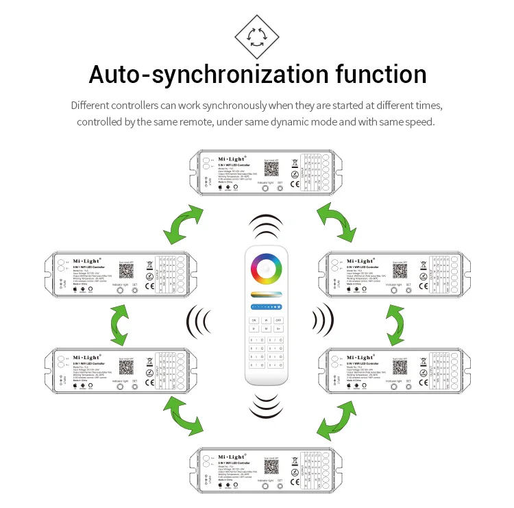 Mi светильник YL5 5 в 1 светодиодный Wi-Fi контроллер для RGB RGBW RGB CCT одноцветный светодиодный светильник Amazon Alexa голосовой телефон приложение пульт дистанционного управления