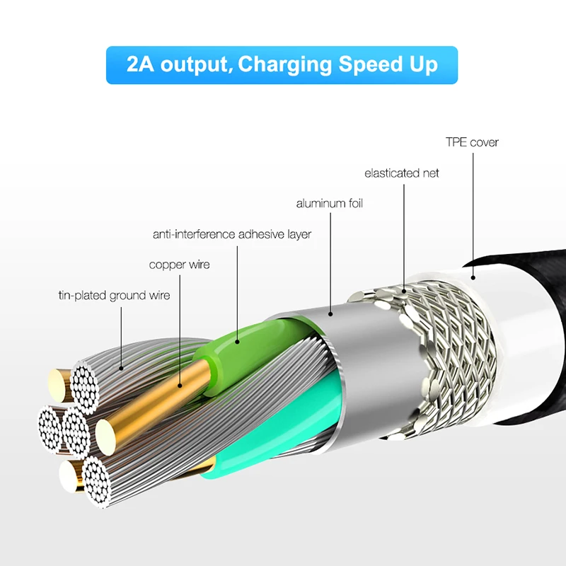 Floveme 1 м Магнитный кабель USB для IPhone х Micro Магнитная Зарядное устройство Samsung