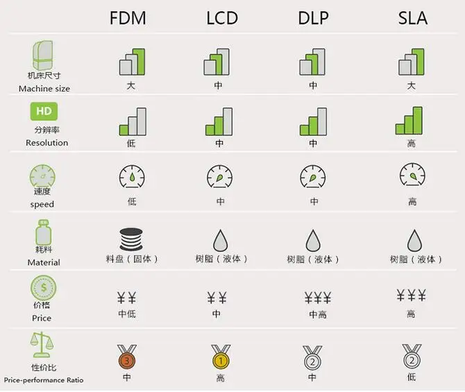 Высокоточный 3D принтер DLP LCD с подсветкой 2K разрешение смолы машина для литья