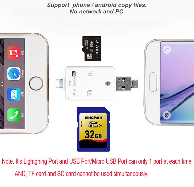 3в1 Micro USB OTG кард-ридер Micro SD SDHC TF SD карта для iPhone x xs pro11 8 6 7 plus/ipad pro air/LG/htc Android OTG телефоны