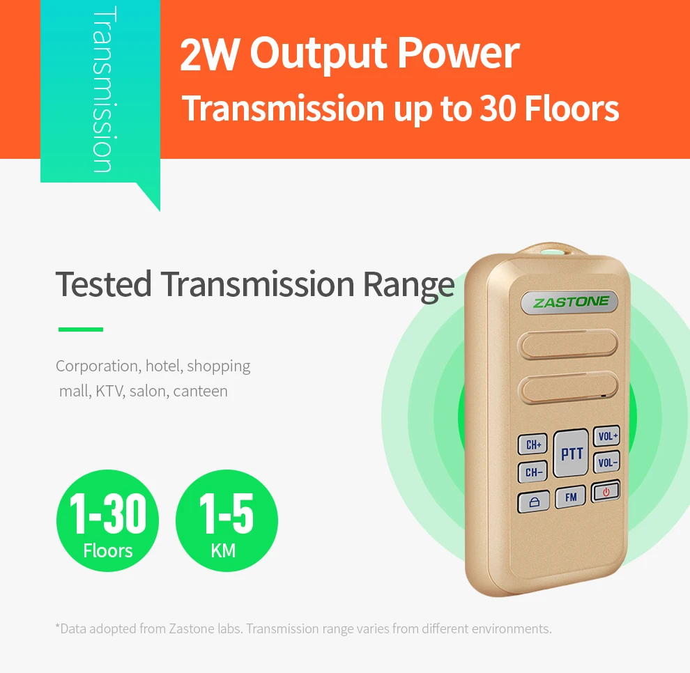 ZASTONE Mini6 портативная мини рация 2 Вт UHF 440-470 МГц 16CH 1000 мАч двухсторонний радиоприемопередатчик радио Comunicador CB радио