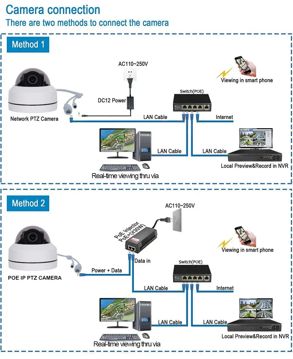 Новый 1080 P 4X беспроводной wifi IPZ камера ночной ИК 30 м купол антивандальные