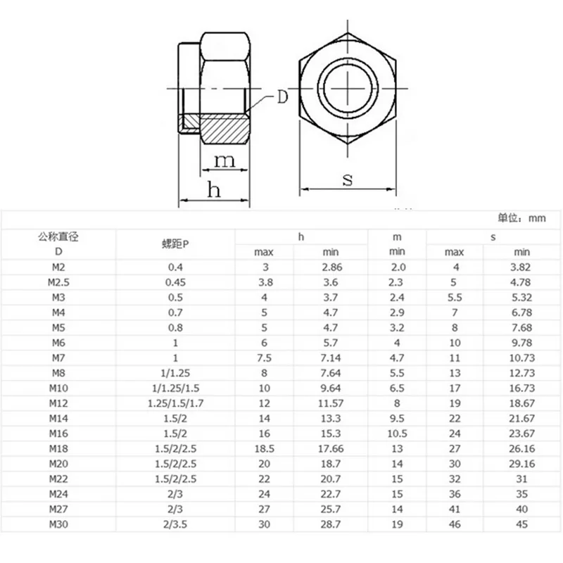 50 шт. M3/M4/M5/M6/M8 304 шестигранные гайки из нержавеющей стали нейлоновые вставные с
