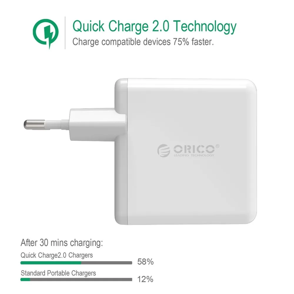 ORICO QC2.0 быстрое зарядное устройство с двумя портами настенное 36 Вт мобильный