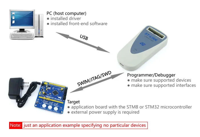 3pcs/lot ST Original ST-LINK/V2 (EN) in-circuit debugger/programmer for STM8 and STM32 USB JTAG In-circuit Debugger/Programmer | Компьютеры