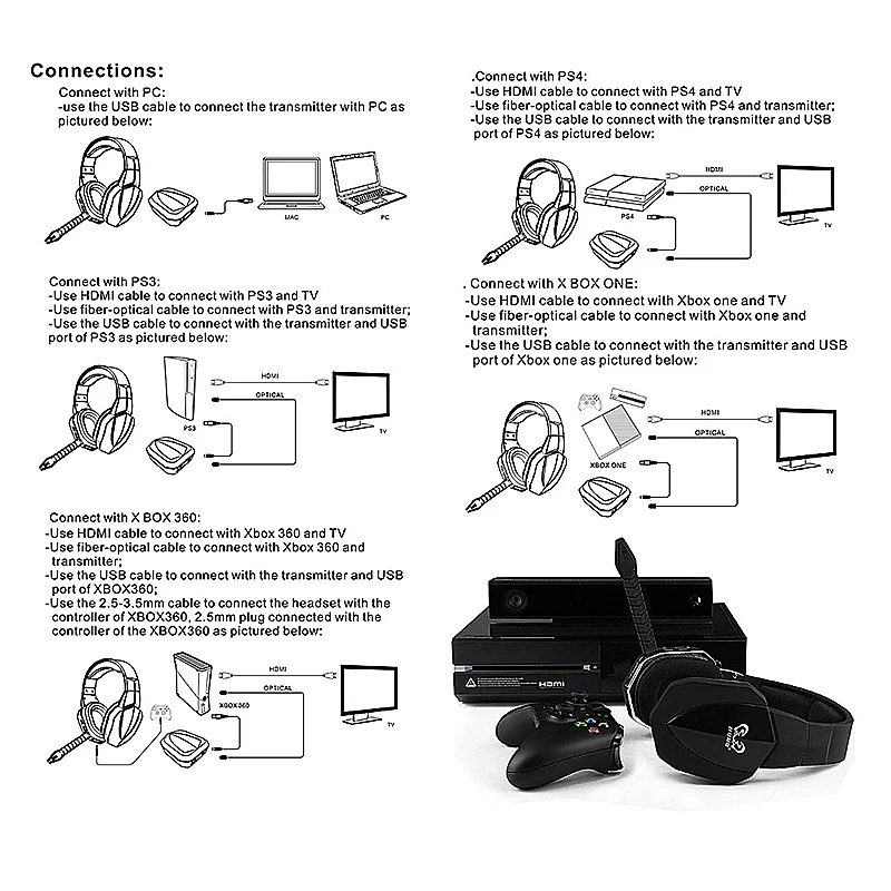 Оптический беспроводная гарнитура съемный микрофон для пк / Wii Mac PS3 PS4 TV Xbox 360 One