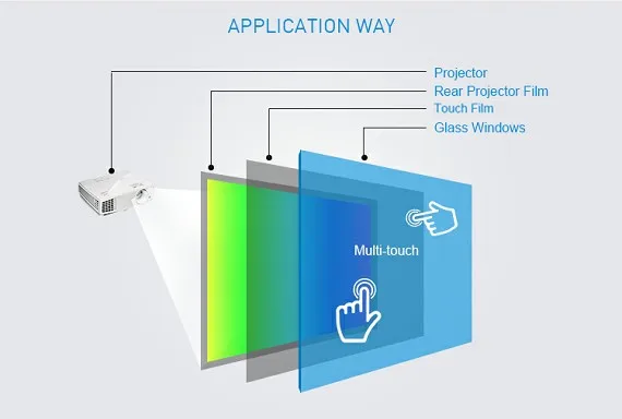 98 inch capacitive interactive multi nano touch foil film Intelligent education magic mirror Games Entertainment Digital signage |