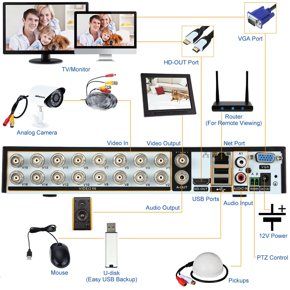 OWSOO 16CH Channel Full CIF H.264 HDMI P2P Cloud Network DVR цифровой видеорегистратор + 1 ТБ Seagate жесткий