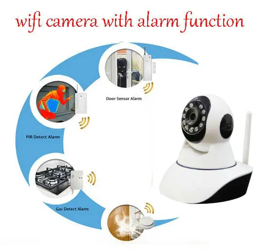 Yobangsecurity Wi Fi Беспроводной дома безопасности IP Камера Видеоняни и радионяни связь