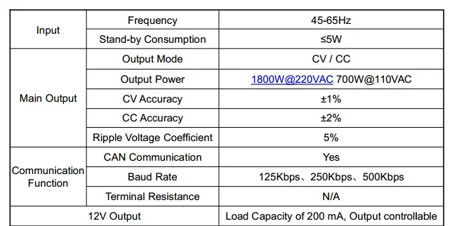 Высокое качество 1.8KW TC ELCON зарядное устройство для литиевых и свинцово-кислотных аккумуляторов 48V60V72V96V для скутеров, EV, автомобилей, грузовиков