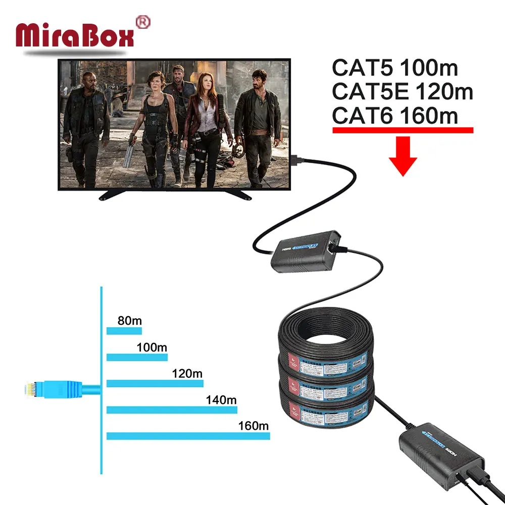TCP IP HDMI удлинитель Cat5 Поддержка FUll HD 1080P передатчик и приемник к UTP STP Cat5e/Cat6 Rj45 Ethernet