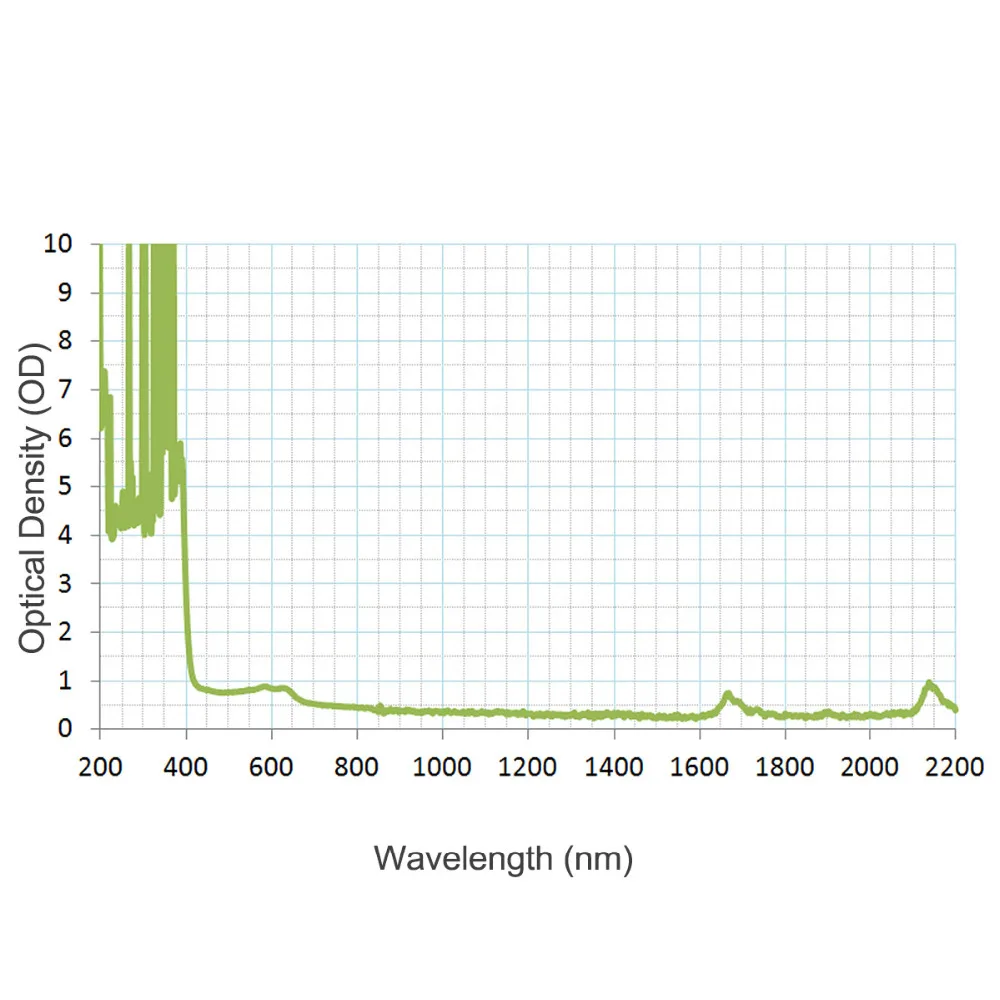 CWLASER лазерные защитные очки OD 4 + 10600nm (5000nm-11000nm) CO2 |