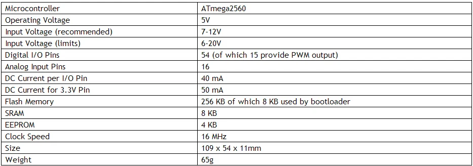 MEGA2560 Мега 2560 R3 ATMEGA16U2 ATMEGA2560 ATMEGA2560-16AU доска для Arduinio кабель USB 5V Заменить ATMega8U2