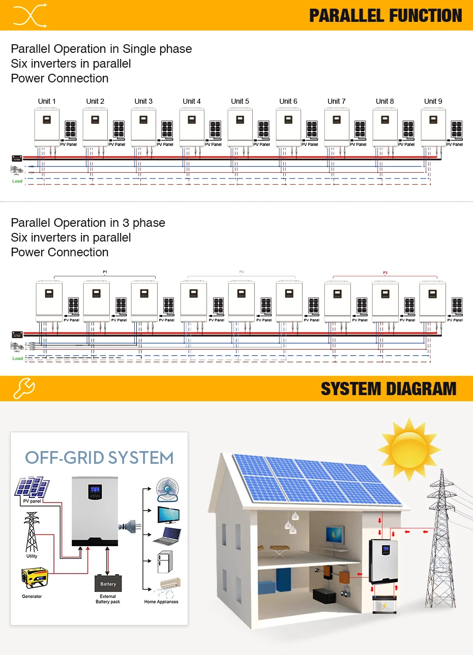 Солнечный инвертор 110V PWM 3Kva 2400W безсеточный Инвертор 24V 120V 50A PWM чистый синусоидальный инвертор 60A зарядное устройство для батареи солнечный инвертор