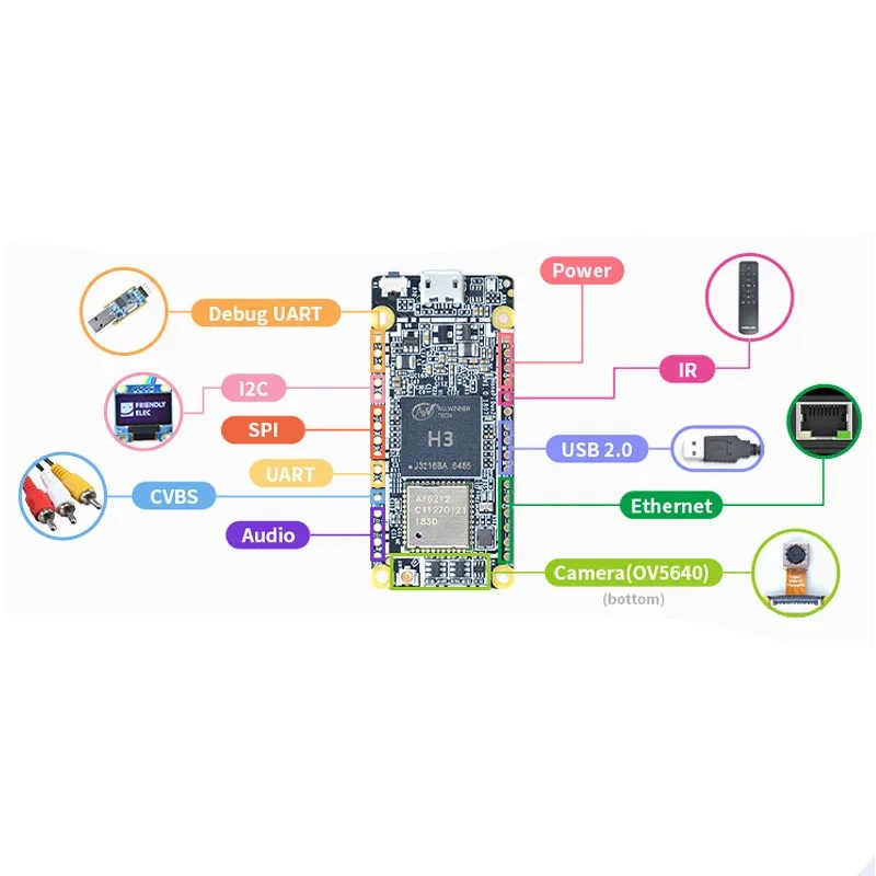 NanoPi DUO2 512 М Allwinner H3 Cortex-A7 WiFi Bluetooth модуль UbuntuCore светильник-вес IoT приложения