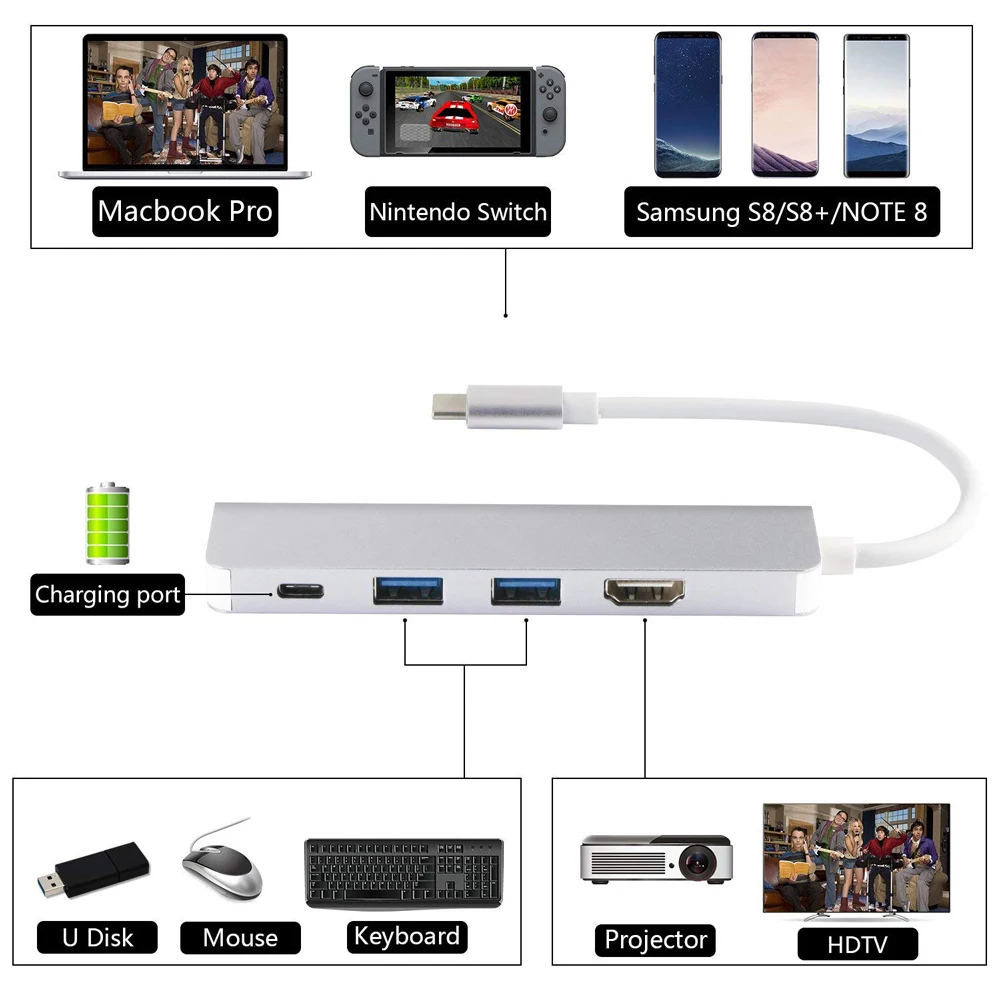 Док станция Dex для Samsung Galaxy Note 8 S8 S9 USB Type C Thunderbolt 3 адаптер с портами HDMI 4K 0