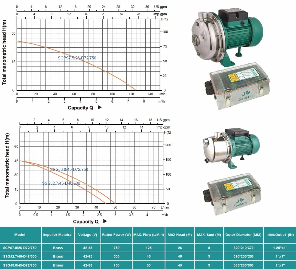 (Бесплатная доставка) водяной насос на солнечной батарее постоянного тока по