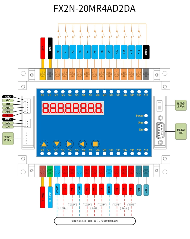 FX1N FX2N 20MR 4AD 2DA PLC контроллер со светодиодный дисплеем, RS232 RS485 Modbus RTU для Mitsubishi FX PLC