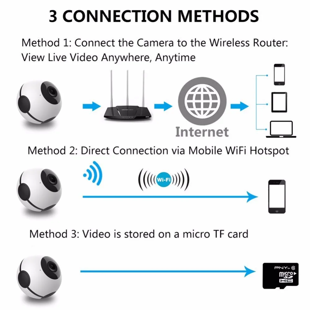 Мини WiFi камера HD 720P дистанционное воспроизведение видео маленькая микро IP