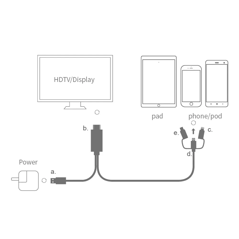 3 In 1 Sync To HDMI Monitor TV Projector Large Screen USB 3.0 Charging 1080p HD 1.8m Conversion Cable For iOS Android Device | Компьютеры