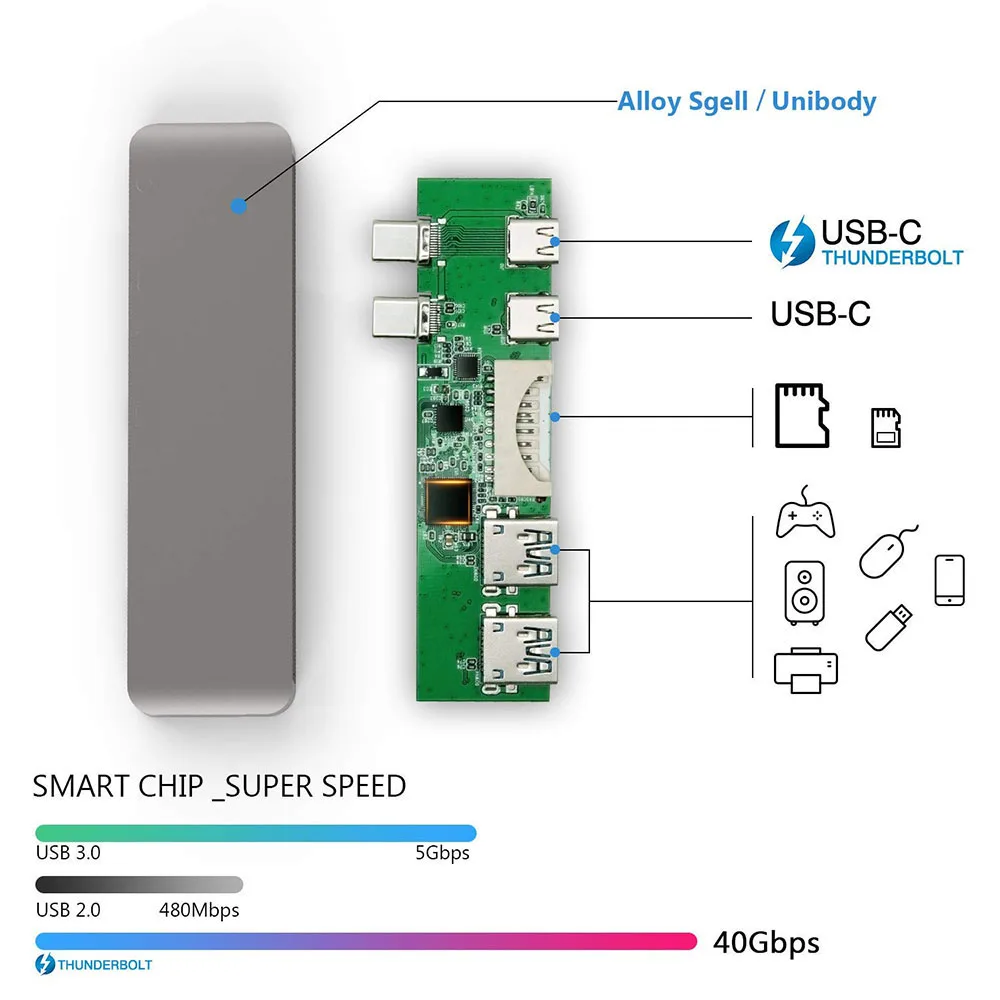 USB-хаб 6-в-1 алюминиевый совместимый с 2016 2017 MacBook Pro 13 &quot15&quot Thunderbolt 3 | Компьютеры и