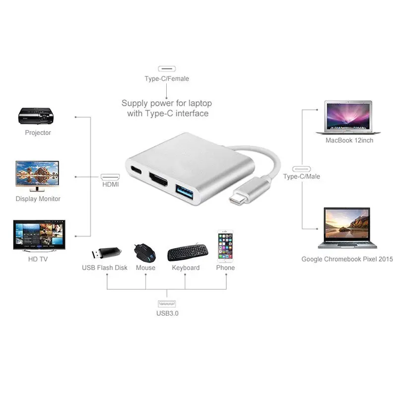 BrankBass 3 in1 USB Type C 3.1 Мужчина К USB3.0/HDMI 4 * 2 К/Тип Женский Адаптер Зарядного Устройства