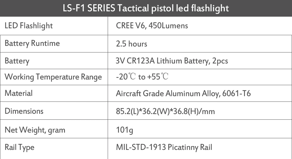 Прямая LASERSPEED 450 люмен тактический светодиодный винтовочный пистолет светильник винтовка вспышка светильник