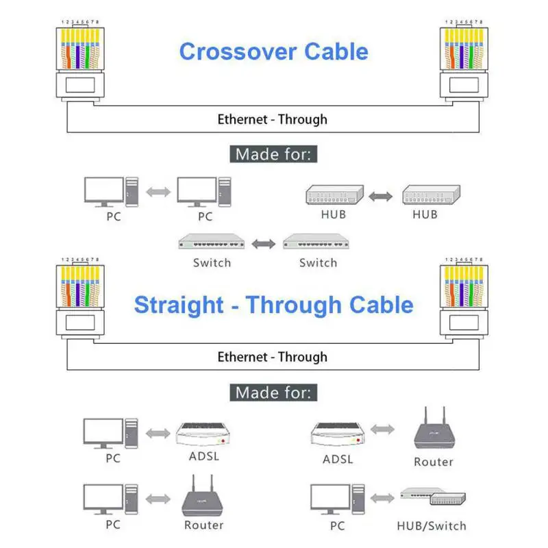 100PCS RJ45 Connectors Crimp Ends 8P8C UTP Network Plug for CAT5 CAT5E CAT6 Stranded Cable Solid Crystal Head | Компьютеры и офис