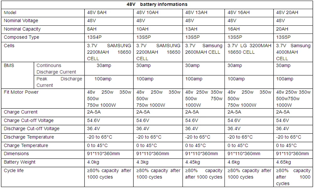24v 36V 48V 52V 13Ah 10ah 15ah 17ah 20ah 25ah хайлон 500W 750W 1000W Батарея Электронный велосипед литий-ионный аккумулятор+ Зарядное устройство