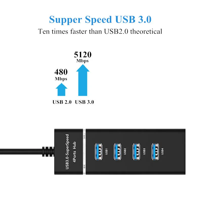 BinFul 4 порта USB 3 0 Суперскоростной концентратор разветвитель с интерфейсом зарядки