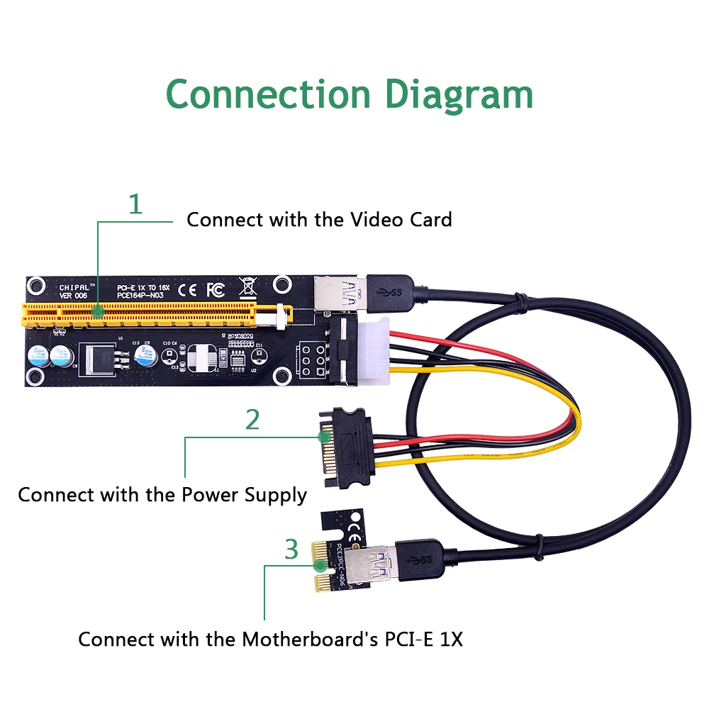 CHIPAL VER006 PCI-E Райзер-карта PCIE 1X 16X Удлинительный кабель 60 см USB 3 0 SATA 4-контактный