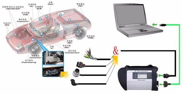 Лучшее качество полный чип NEC Реле MB SD Connect Compact 4 МБ Звезда C4 программное обеспечение,09 диагностический инструмент SD C4 с поддержкой Wi-Fi(12V+ 24 V