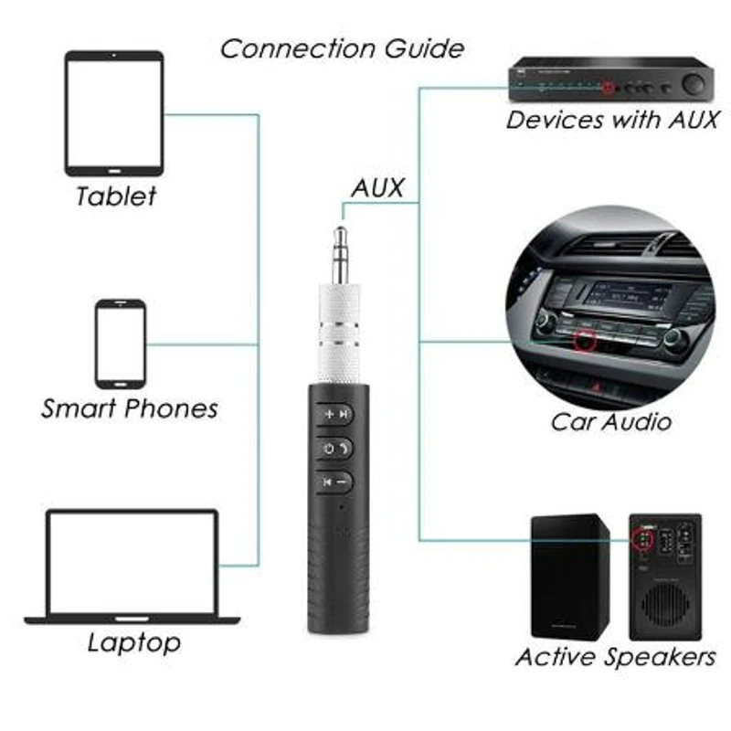 3 5 мм разъем Bluetooth автомобильный комплект гарнитура музыкальный аудио приемник