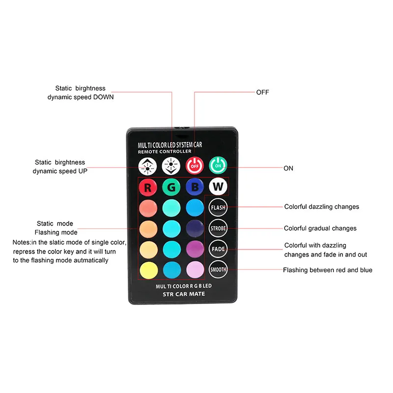 RGB светодиод T10 W5W лампочка 194 168 дистанционное управление внутренний источник