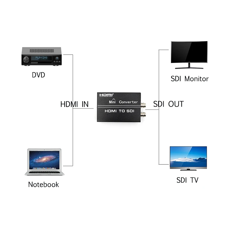 Hd sdi 2019 новый стиль HDMI в SDI конвертер Full HD 1080P работает с 1.3c и HDCP Two Ourptut|sdi converter|hdmi tohdmi