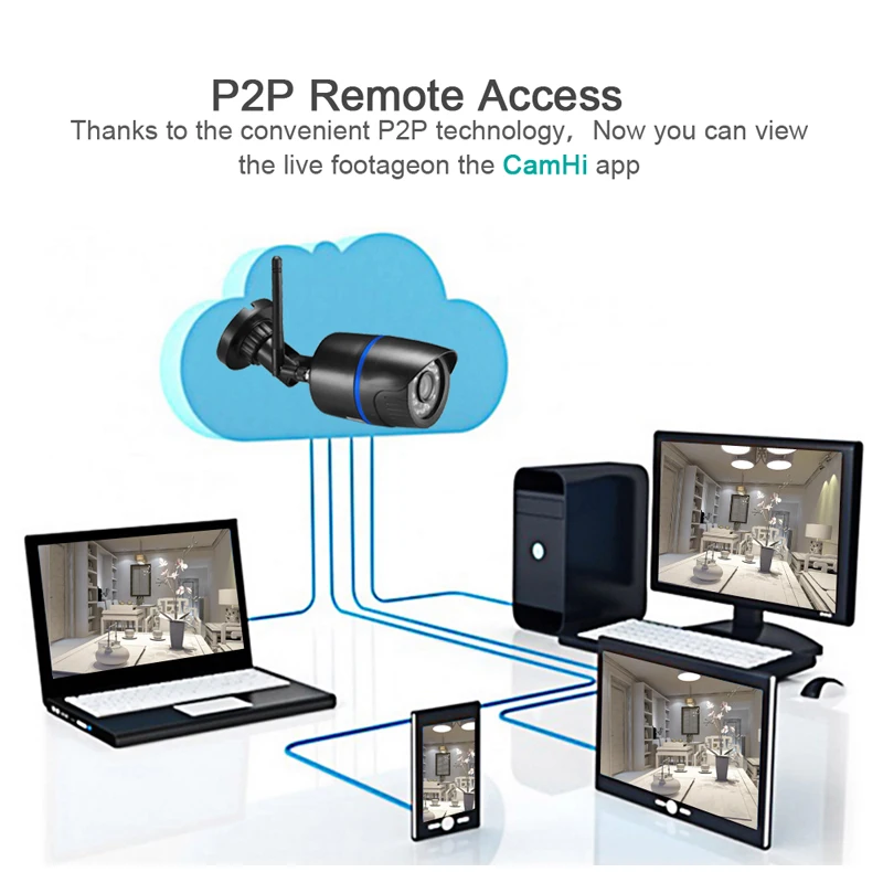 Intenergical Беспроводная ip камера 720P/1080P водонепроницаемая видеонаблюдения Wi Fi ipcamera