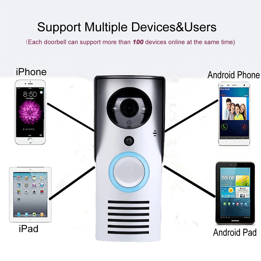 CUSAM видеодомофон дверной звонок телефон двери беспроводной wifi HD камера 720P датчик движения разблокировка ночного видения