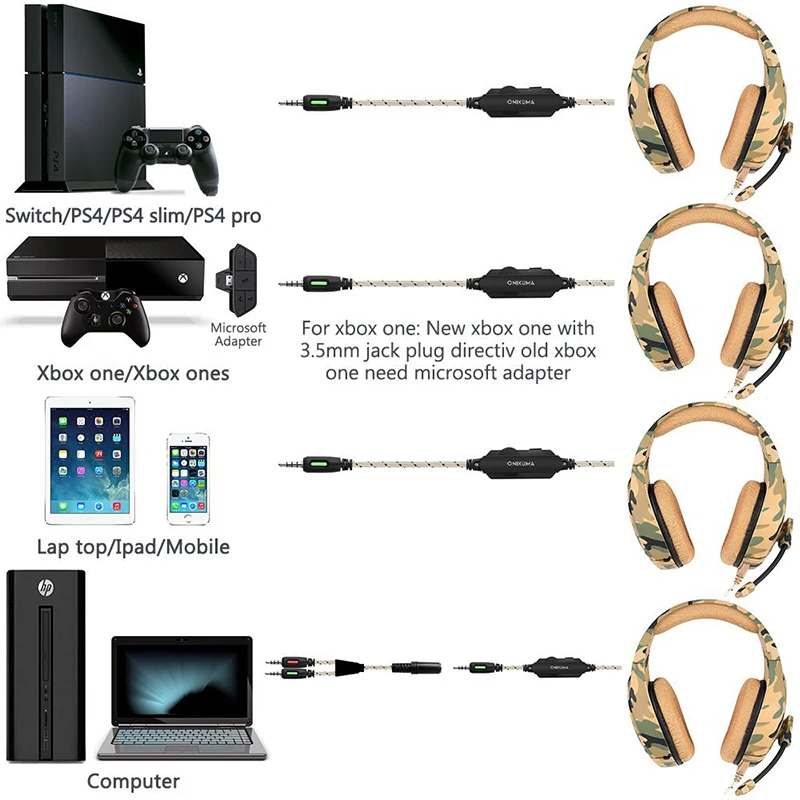 

Camouflage Headset Bass Gaming Headphones Stereo Headphones with Omnidirectional Microphone for Computer Laptop Mac PS4