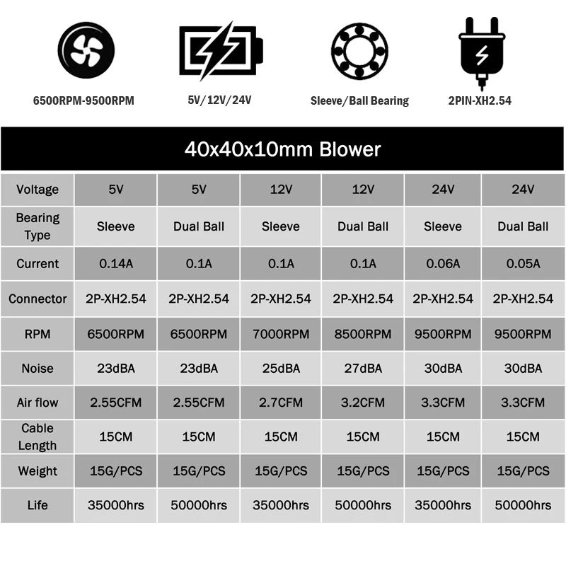 2 шт. Gdstime для 3D-принтеров 40 мм x 40 мм x 10 мм 4 см 5 в 12 В 24 В 4010 40 мм DC охлаждения турбо вентилятор