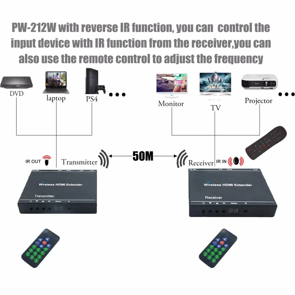 Беспроводной HDMI порт удлинитель Kit Matrix (TX RX) 2x2 Wifi передатчик и приемник до 50 м/164ft с