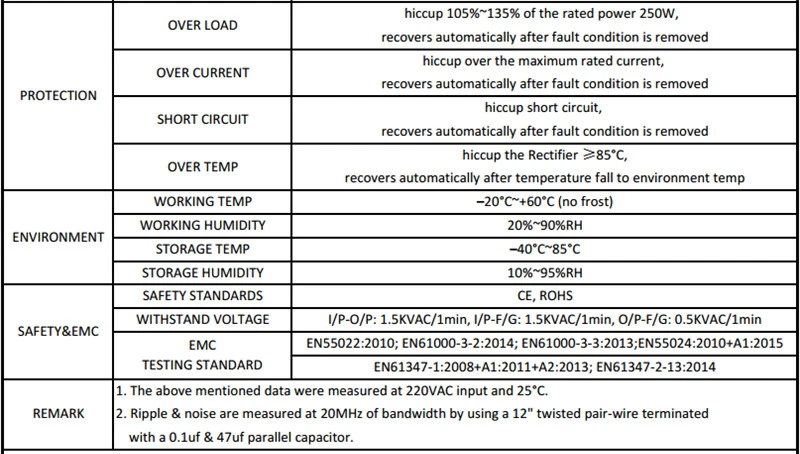 SANPU SMPS 24 V светодиодный блок питания 250W 10A AC в DC светильник ing трансформатор драйвер 24 преобразователь напряжения для внутреннего светодиодный светильник полосы