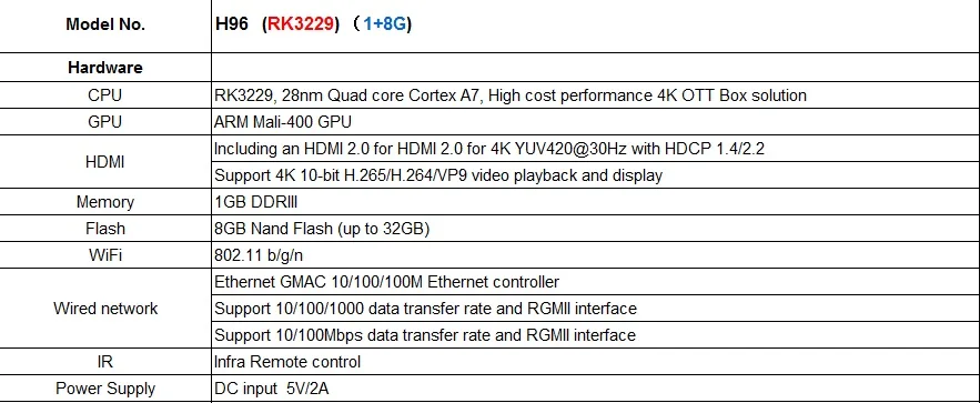 1 шт. H96 Android tv box четырехъядерный наиболее совместимый с Индия iptv-приставка индийская hd коробка 300+ живые каналы драма блок для просмотра индийских каналов