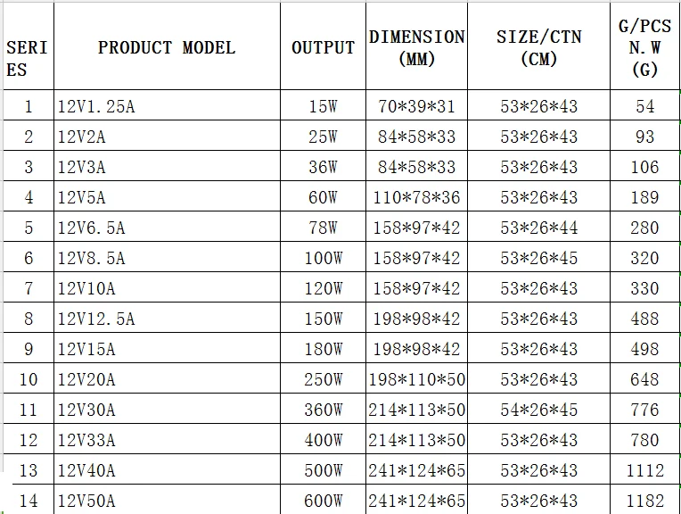AC 220V к DC 12 V 1A 2A 3A 5A 8.5A 10A 15A 20A 30A 40A 50A импульсный источник питания адаптер питания, трансформатор светодиодной ленты