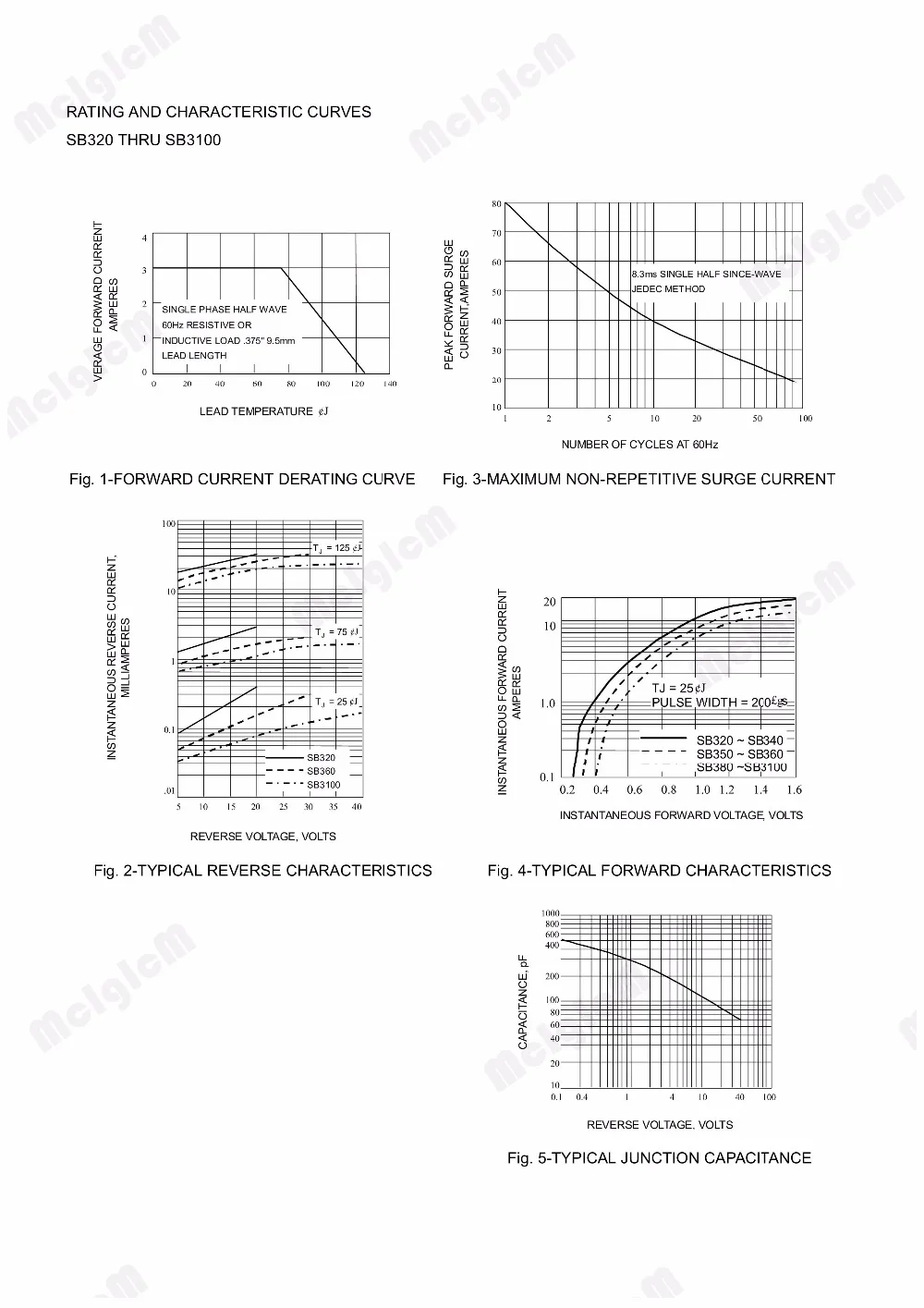 MCIGICM 20PCS DO 27 3A 60V do 201ad SCHOTTKY DIODE SB360 Diode Schottky Through Hole 201AD|schottky diode|diode schottky3a diode |