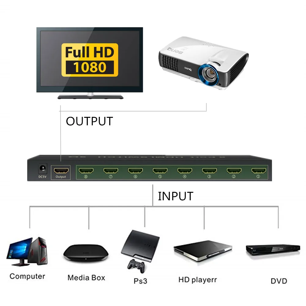 Переключатель HDMI 8 входов и 1 выход видео KVM устройство переключения для