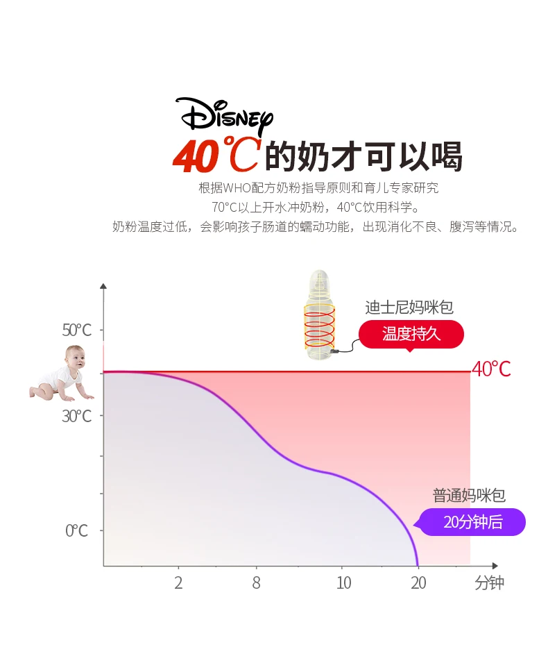 Disney рюкзак для мам Теплоизоляционный подгузник сумка большой емкости сумка для детской бутылочки сумки для подгузников usb-обогреватель крючки для прогулочных колясок DPB01