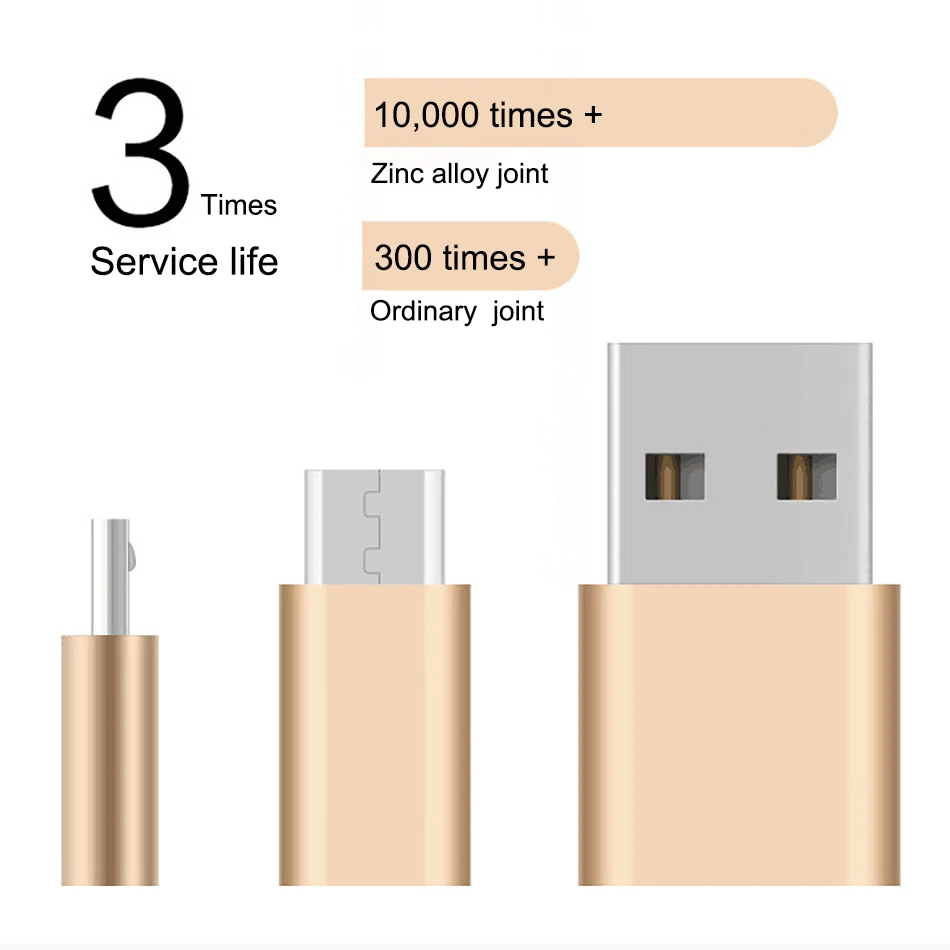 ACCEZZ Нейлон Micro USB кабель 2.4A Android телефон провод для быстрой зарядки для samsung S7 для Xiaomi Redmi Note 4 Plus зарядное устройство