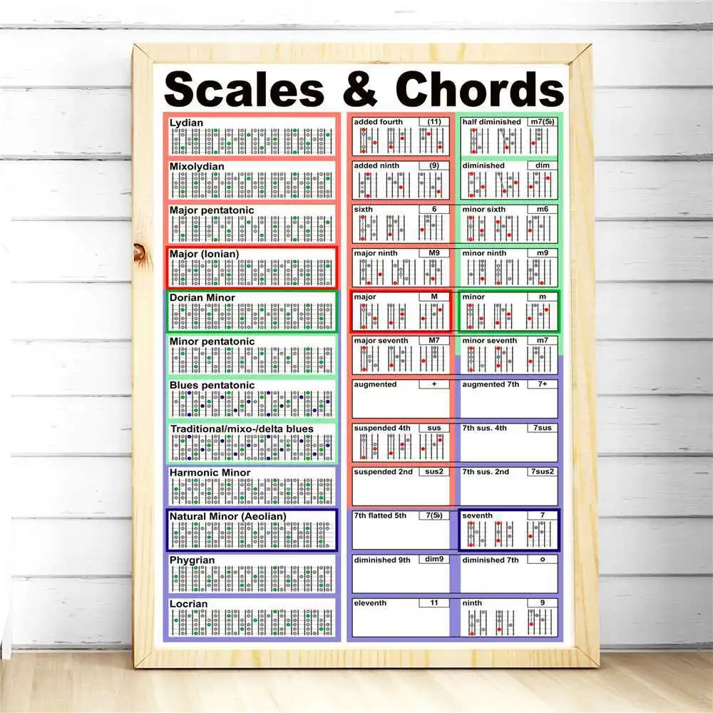 6 Гитара Chord Chart HD стиль настенное искусство холст живопись плакат для домашнего декора плакаты и принты без рамы декоративные картины - Цвет: 6