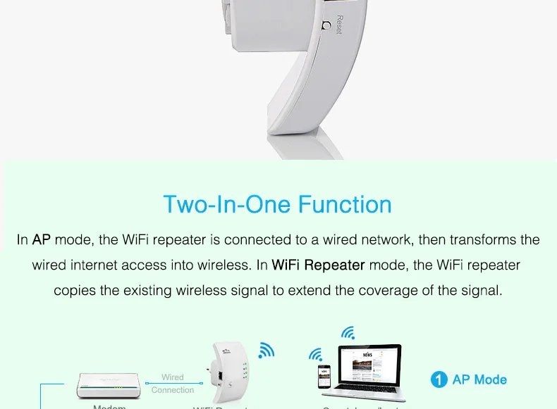 Беспроводной WiFi ретранслятор 300 Мбит/с WiFi удлинитель 802.11N/B/G Wifi сетевая антенна усилитель сигнала Wi-Fi Wps шифрование